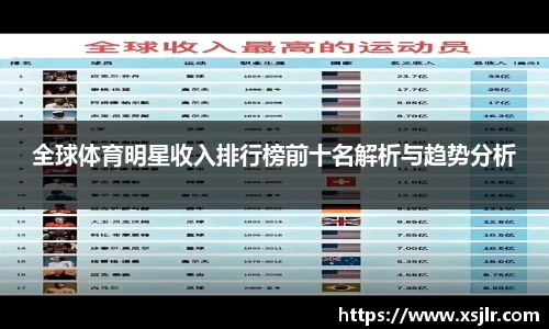 全球体育明星收入排行榜前十名解析与趋势分析