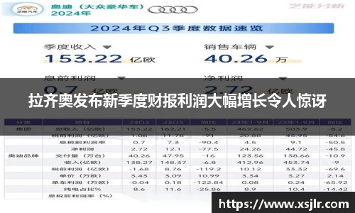 拉齐奥发布新季度财报利润大幅增长令人惊讶