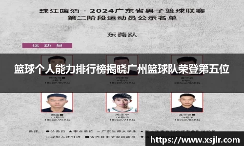 篮球个人能力排行榜揭晓广州篮球队荣登第五位