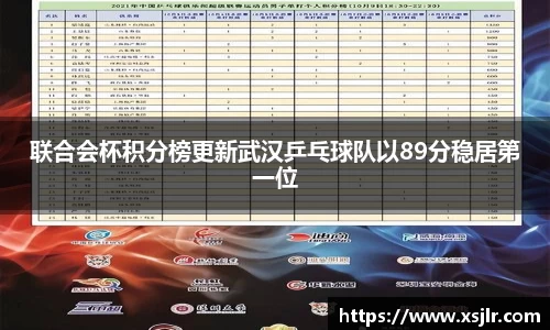 联合会杯积分榜更新武汉乒乓球队以89分稳居第一位