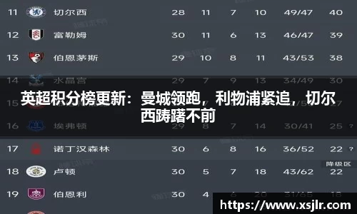 英超积分榜更新：曼城领跑，利物浦紧追，切尔西踌躇不前