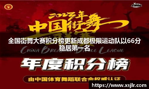 全国街舞大赛积分榜更新成都极限运动队以66分稳居第一名
