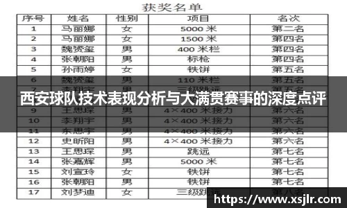 西安球队技术表现分析与大满贯赛事的深度点评