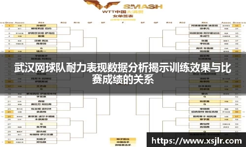 武汉网球队耐力表现数据分析揭示训练效果与比赛成绩的关系