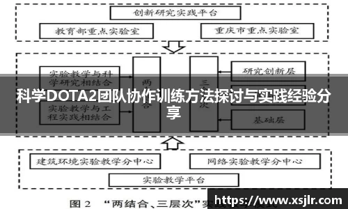 科学DOTA2团队协作训练方法探讨与实践经验分享
